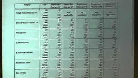 Assertion-based Repair of Complex Data Structures