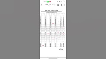 TSPSC Group I Answer Key 2022 – Final Key Released @GovermentJobalertsalloverIndia