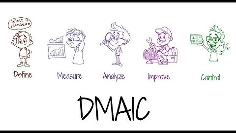 DMAIC in Lean Six Sigma Methodology