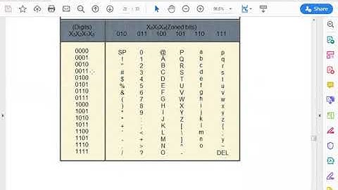 SAITM B TECH CSE Sem  4 COMPUTER ARCHITECTURE & ORGANIZATION Unit No  1 Lecture No  15