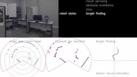 Visual Servoing Handling Obstacle Avoidance and Visual Feature Complete Loss