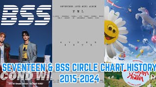 SEVENTEEN & BSS Circle chart history (2024 UPDATE)