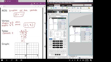 TEKS 7A- Quadratic Attributes