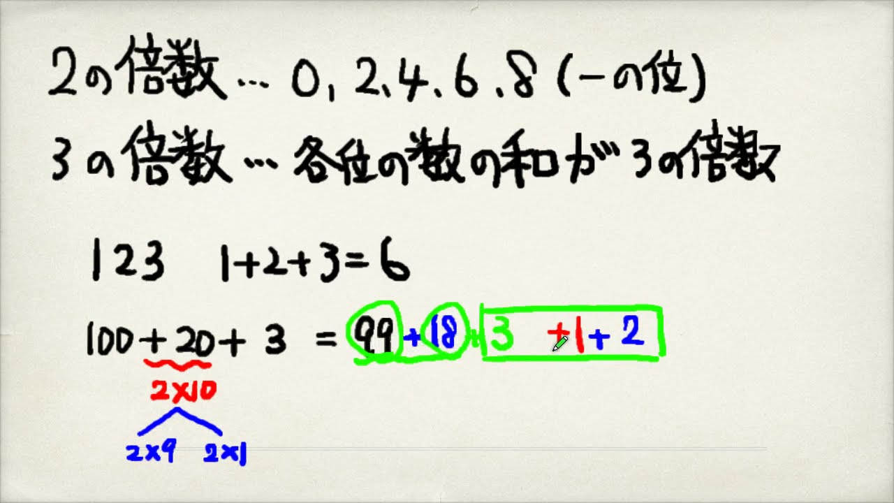 ジュニア算数オリンピック＆中学受験合格に向けて 倍数判定法を学ぼう