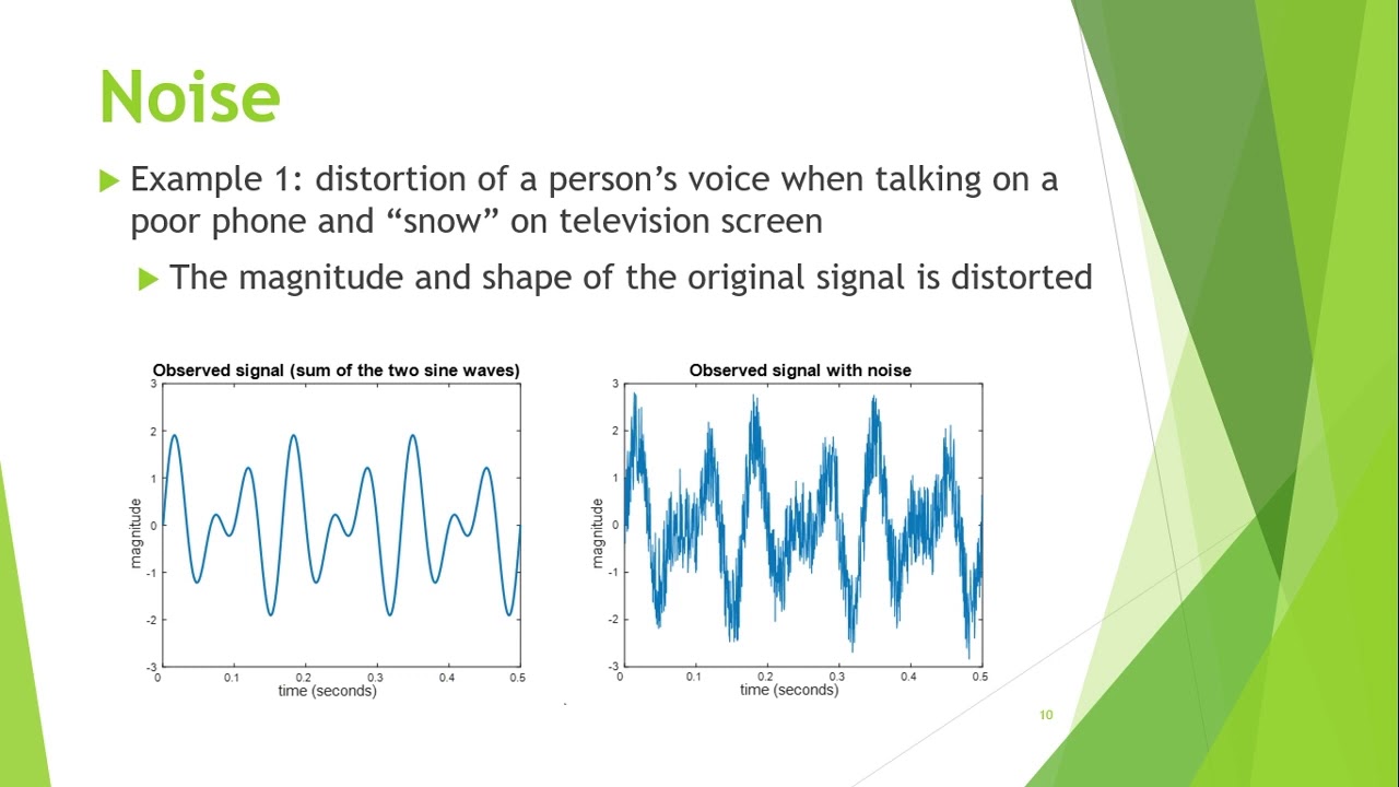 Chapter 2 Lesson 2 Introduction to Data Mining