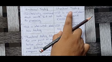 STM Unit 1: Dichotomies | B.Tech R18 JNTU syllabus in telugu