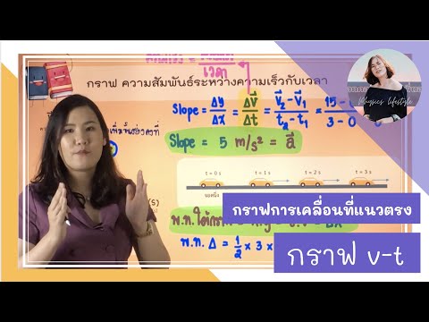 วีดีโอ: คุณหากราฟความเร็วเทียบกับเวลาได้อย่างไร