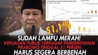 SUDAH LAMPU MERAH! KEPUASAN PUBLIK TERHADAP PRABOWO TINGGAL 51 PERSEN. HARUS SEGERA BERBENAH