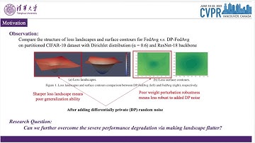 [CVPR 2023]  Make Landscape Flatter in Differentially Private Federated Learning