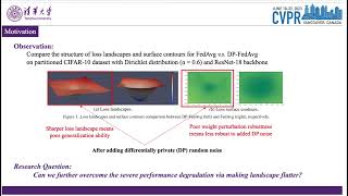 [CVPR 2023]  Make Landscape Flatter in Differentially Private Federated Learning