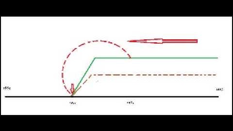 Back to the Future TIMELINE ANALYSIS