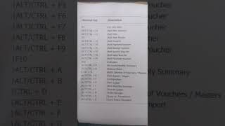 #shorts #shortcutkeys of #busyaccountingsoftware  #computer