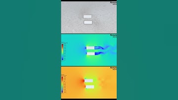 Dynamic mesh - Resmeshing demonstration for overtaking  #ansysfluent #architecture #cfdmeshing