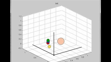 Multiple Object 3D Tracking Results ( OpenNI, NITE and OpenCV)