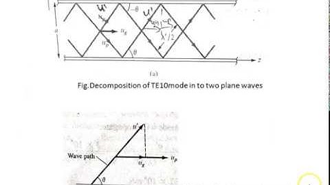 KTU EE 302-Lecture 32-Electromagnetics-Phase Velocity and Group Velocity