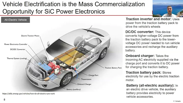 SiC—Silicon Carbide Power Device - DayDayNews