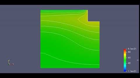 Unsteady 2D heat conduction using OpenFOAM.