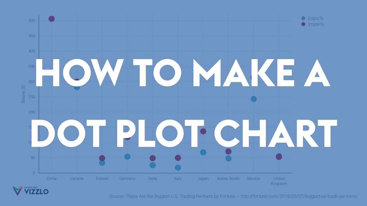 Make A Plot Chart