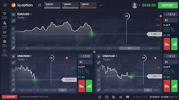 IQ Option  Trading window adjustment from IQ Option