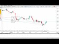 LIVE : Forex Trading FTMO 10k – Real Account - 16.09.25