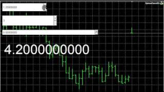 MQL5: CChartObjectSpinner Demo