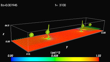Two vortices enter to the sample with four inclusions