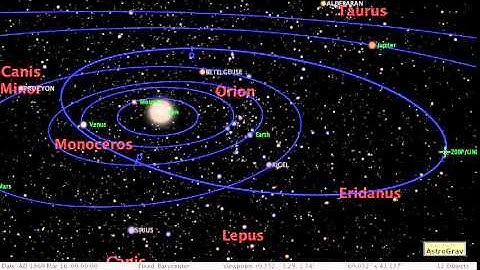 The Changing Orbit of Comet 209P/LINEAR