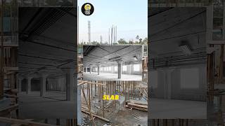 What is Flat Slab System II #shorts #civilbrains