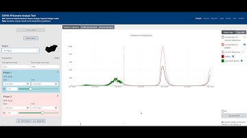 TUTORIAL: COVID-19 scenario-analysetool | https://www.covidsim.org