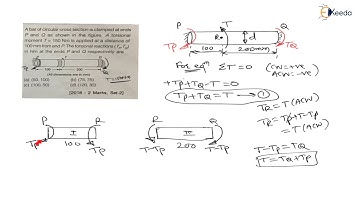 Mastering the Numerical 20: Shaft Design | Design of shafts, keys and Bearings | GATE Machine Design