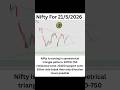 Nifty, Banknifty & Sensex Expiry Prediction For Tomorrow 21 May ! Fall or Breakout? #nifty #warzone