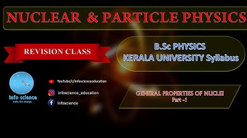 Nuclear and Particle Physics Revision || #Keralauniversity #Examination ||  For B.Sc Physics