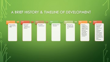 ISM Team 2 Presentation Video EHR