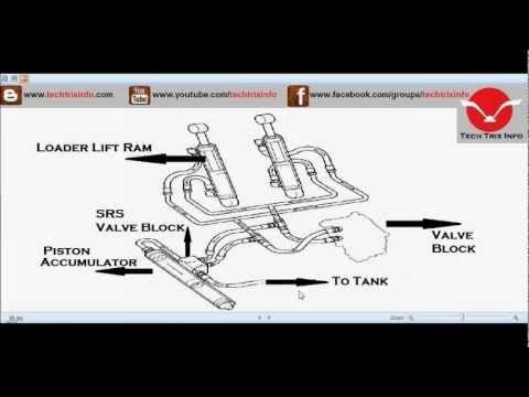 How smooth ride system works. ✔ - YouTube