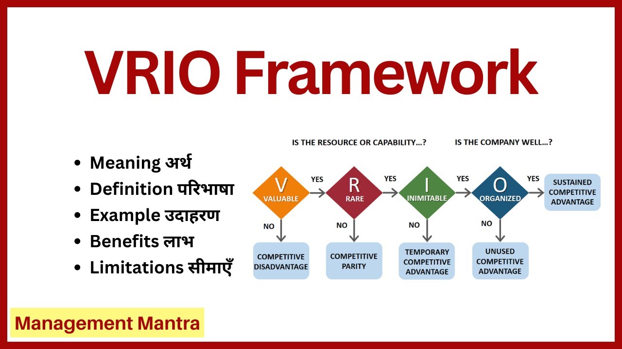 VRIO Framework: What it is, Breakdown, Benefits & Limitations