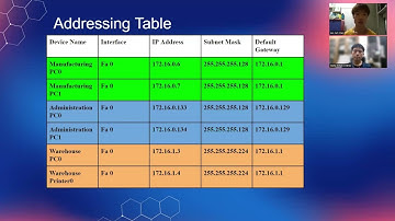BAIT 2004 Fundamentals of Computer Networks Assignment February 2023