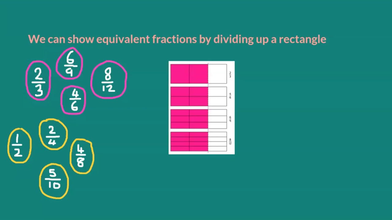 Equivalent Fractions - YouTube