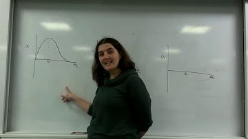 Displacment, velocity and acceleration time graphs AQA Alevel physics