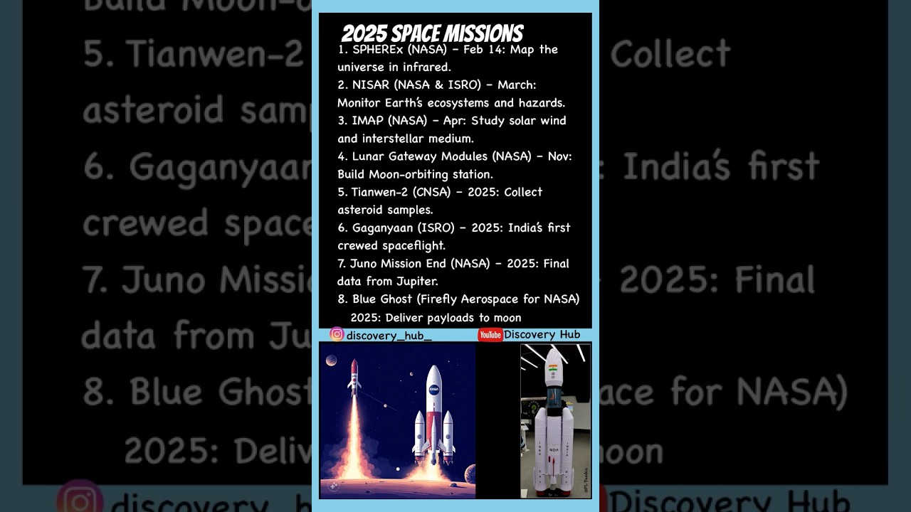 2025 Space missions list.