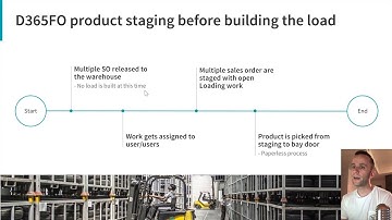 Dynamics 365 WMS product staging prior to load creation - Nextone Consulting