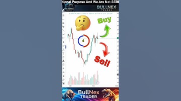 Fibonacci Trader ✅ #motivational #motivation #trading