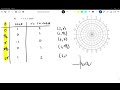 Polar graph of a cardioid