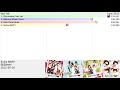 Not Yet discography history & ranking
