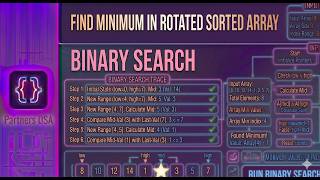 Find Minimum in Rotated Sorted Array