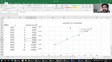hacer MODELOS MATEMÁTICOS en EXCEL muy fácil, rápido Regresión lineal, cuadrática, exponencial, etc.