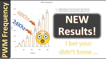 Benefits [and down sides] of HIGHER PWM Frequency!  🙀💪