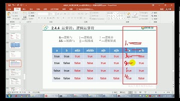 【day03】12 尚硅谷 Java语言基础 逻辑运算符的使用说明