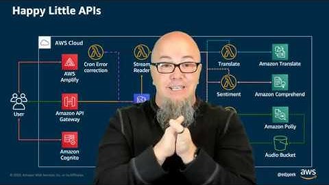 Happy Little APIs (S2E0): Intro to Season 2