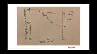 BIO 282 LAB FINAL SPRING 2021