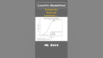 Logistic Regression Explained in 30 Seconds!